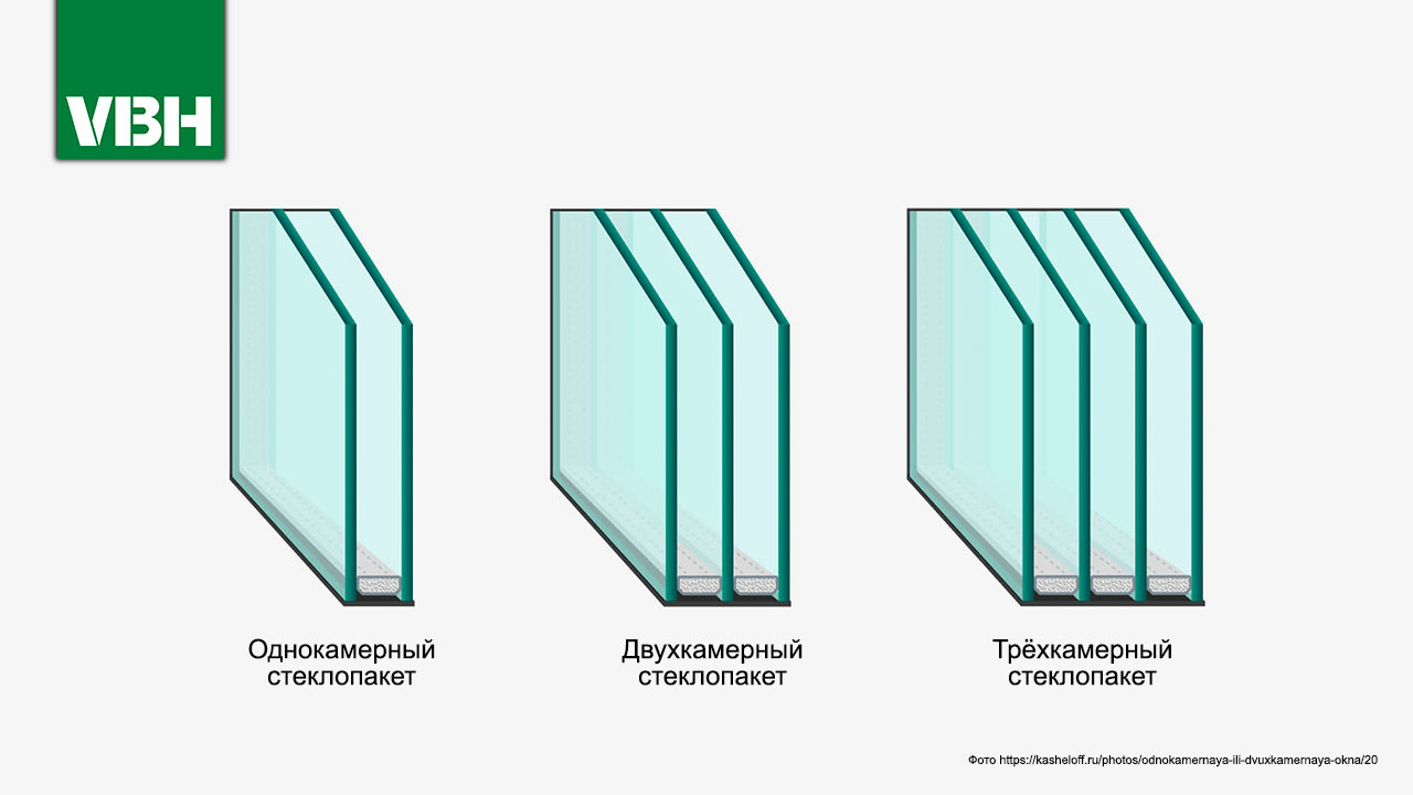 Окна на балкон магия технологий в деталях!